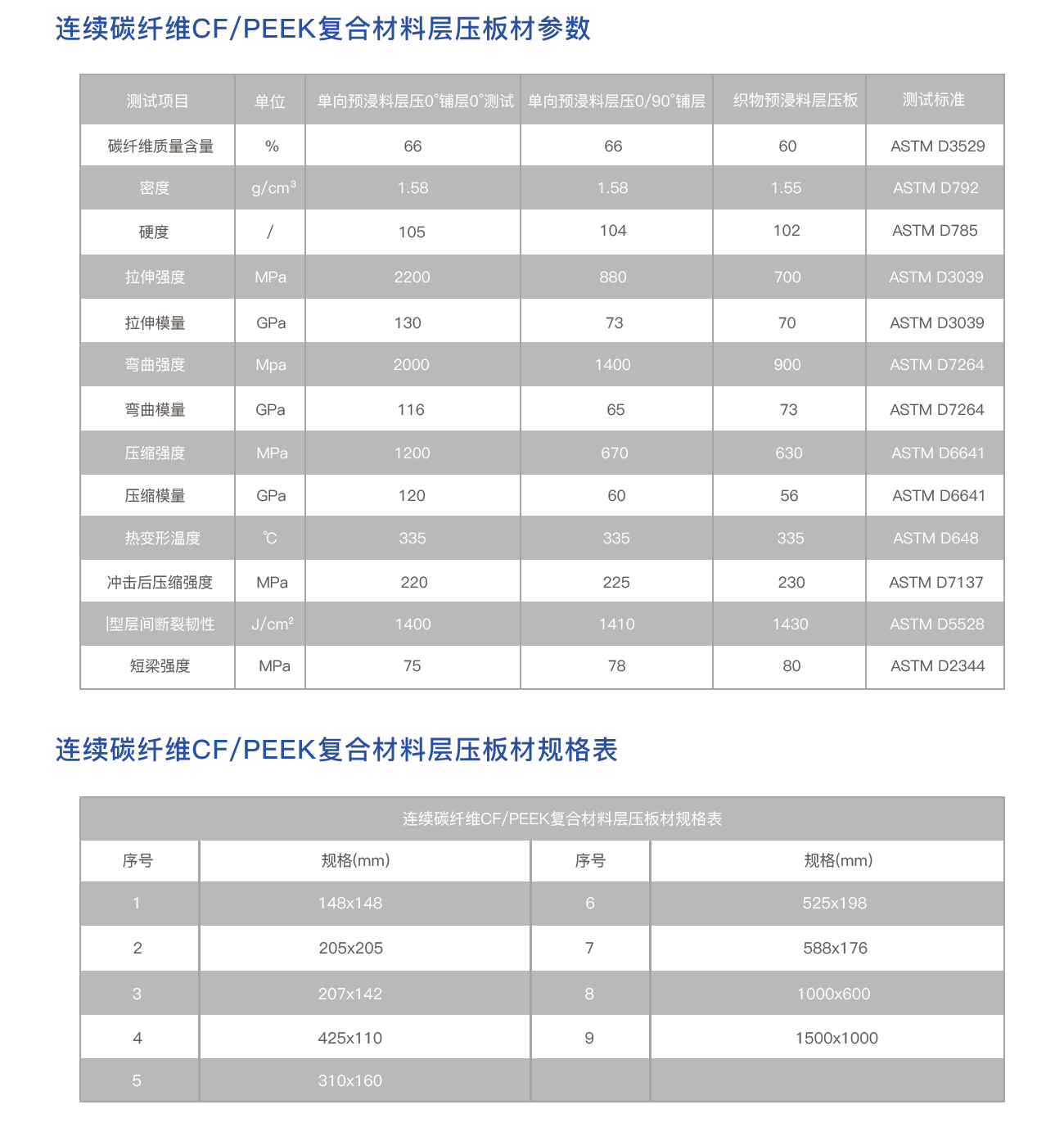 CF/PEEK復(fù)合材料